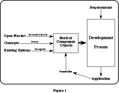 Domain vs Application Figure