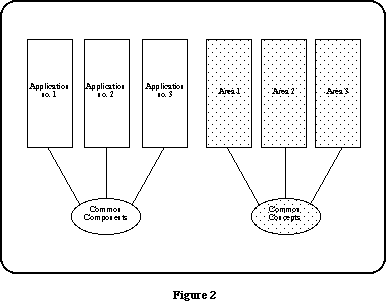 Domain Description Figure